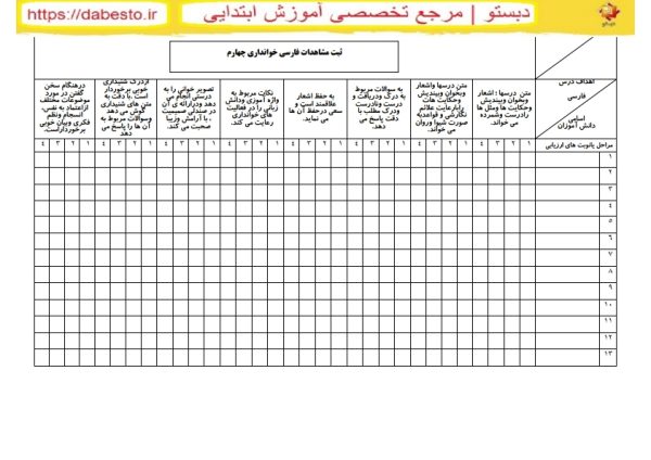 چک لیست اهداف درس. فارسی چهارم جدید