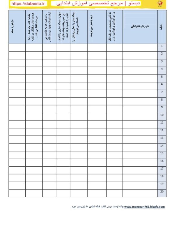 چک لیست یاد گیری حروف الفبا